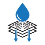 A blue water droplet above layered black grids with holes, and two blue arrows pointing downward, representing water filtration or absorption.